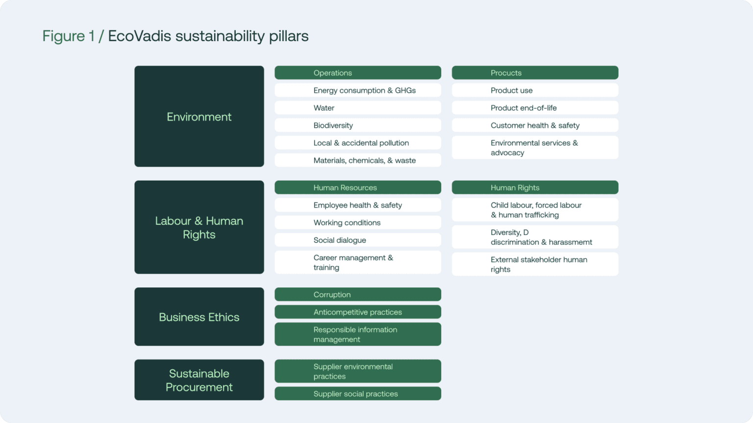 Your guide to sustainability assessment: Why choose EcoVadis? | Nexio ...