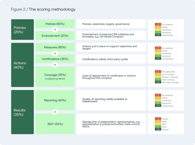 Your guide to sustainability assessment: Why choose EcoVadis? | Nexio ...