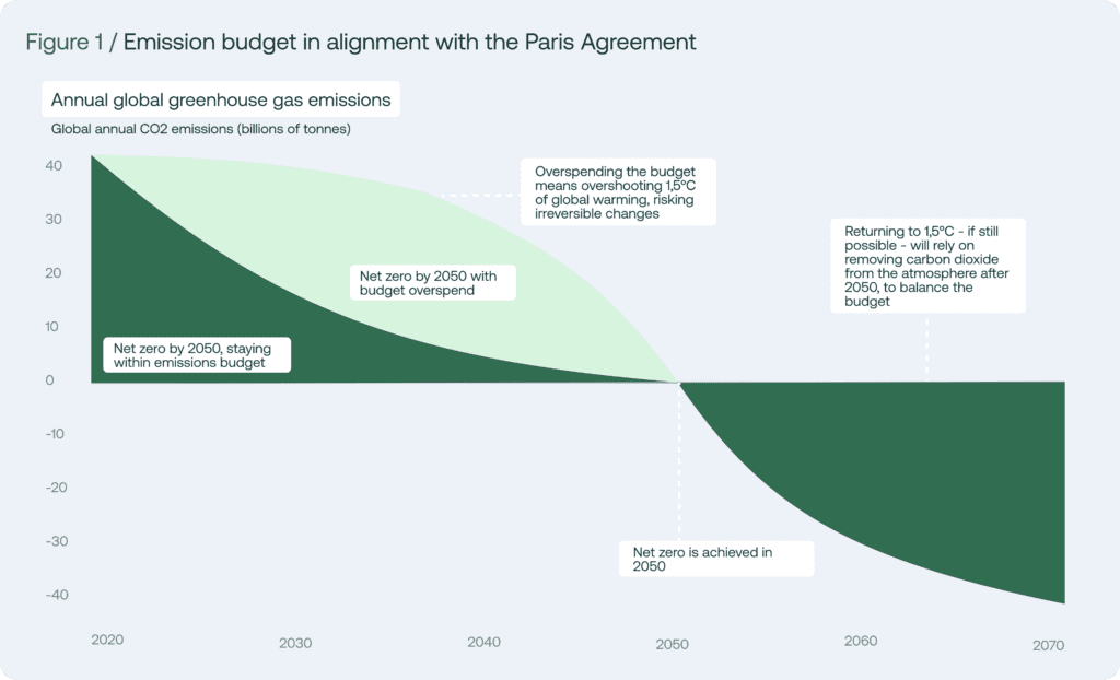 paris agreement