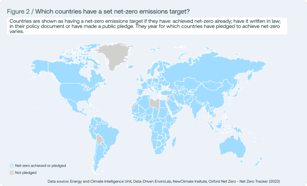 net zero global